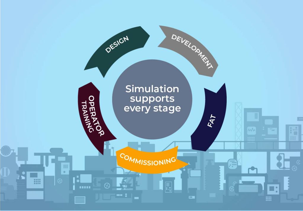 Simulation in Industrial Automation